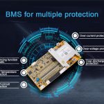 Скільки ви знаєте про BMS