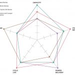 Переваги NiMH акумуляторних батарей